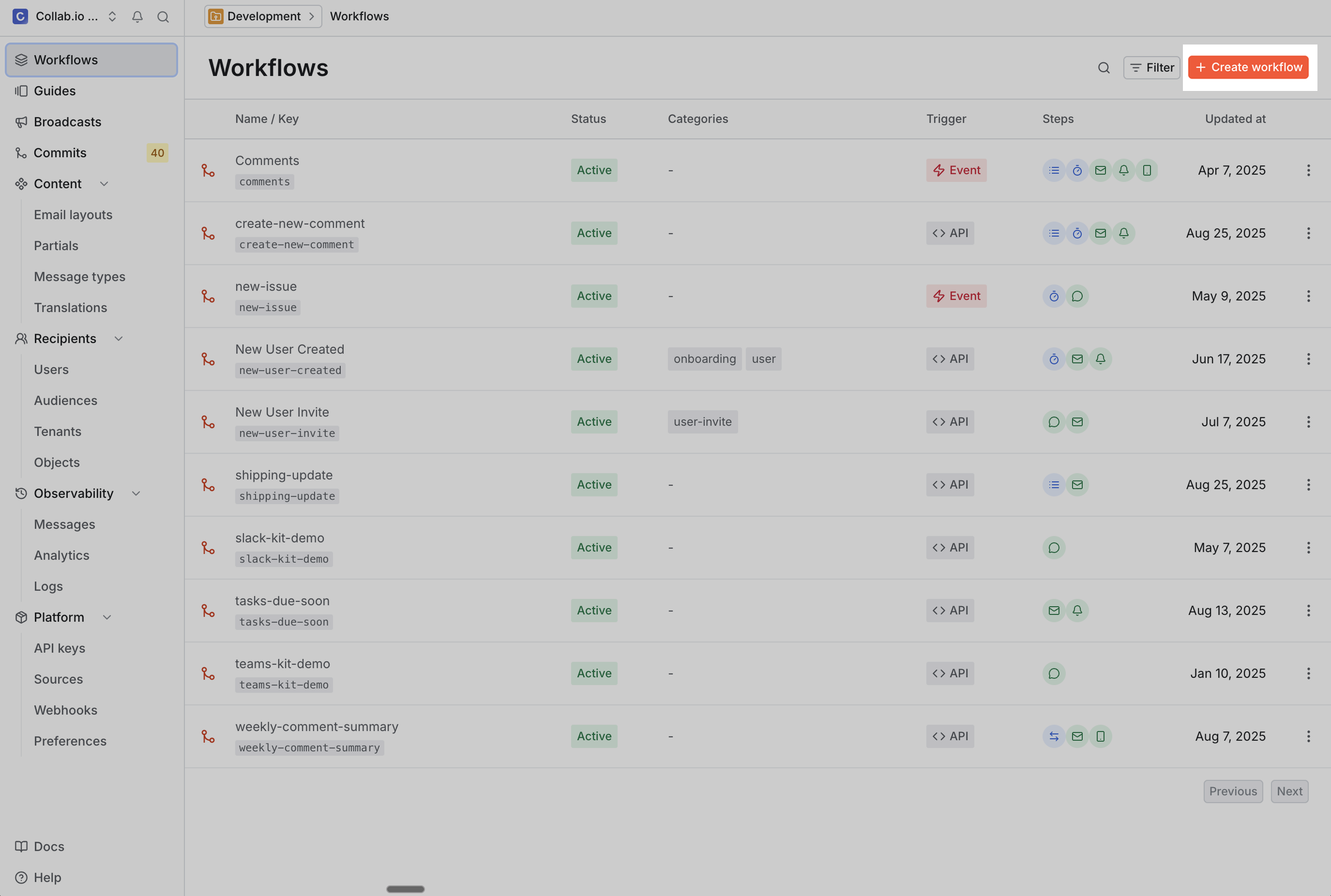 Workflow overview screen